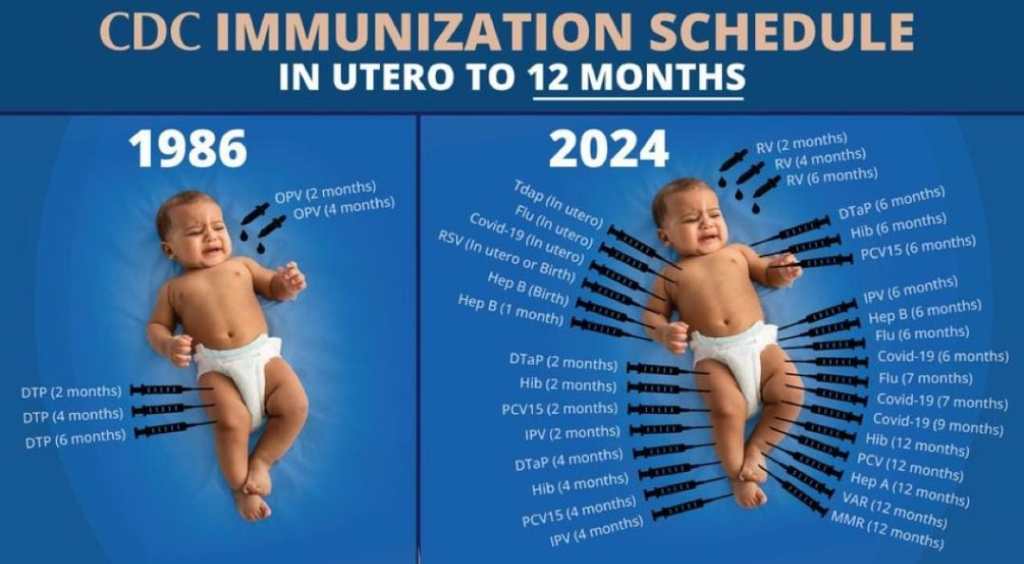 Robert F. Kennedy Jr. compara as doenças infantis atuais com as da década de 80 – vídeo com&nbsp;legendas